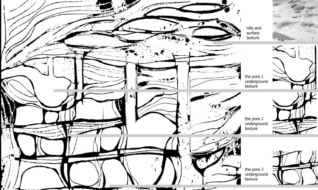 porosity textures